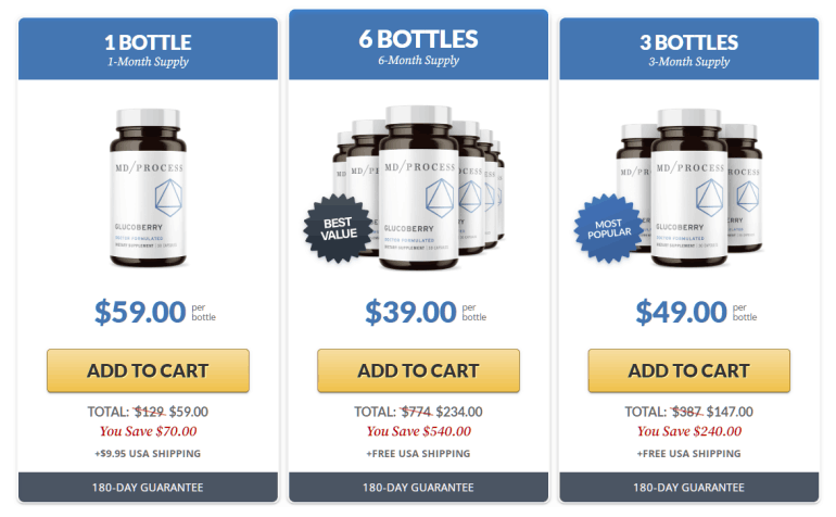 GlucoBerry 1 bottle Add to Cart 